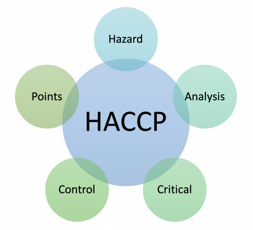 Lấy mẫu theo kế hoạch HACCP